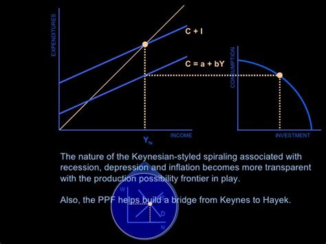 Hayek Vs. Keynes