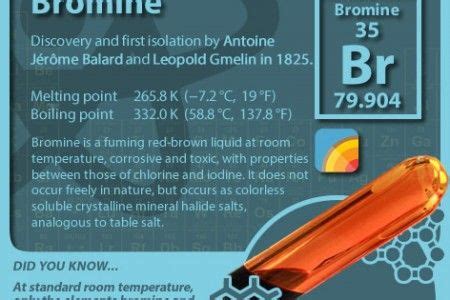 Elements - Bromine Infographic | Infographic, Density tower, Element