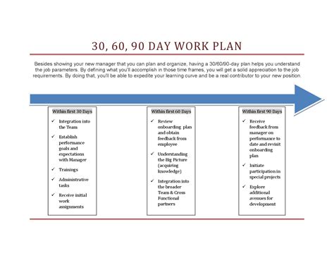 30 60 90 days plan new job marketing - Google Search | Marketing plan template, 90 day plan ...