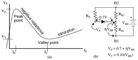 The Unijunction Transistor (UJT) - Electrical Engineering Textbooks | CircuitBread