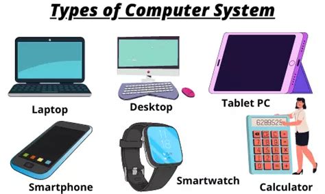 10 Different Types of Computer | How Many Types of Computer