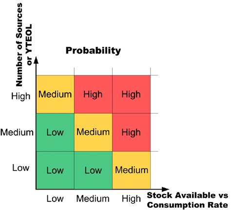 Probability Matrix. | Download Scientific Diagram