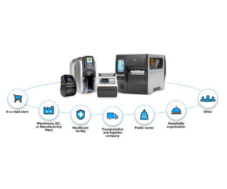 Barcode Systems – Automated Barcode Solutions