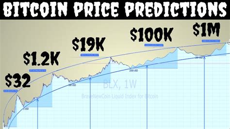 Bitcoin price in dollar prediction | news Payment