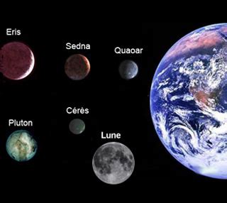 Sedna And Dwarf Planet Sizes