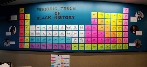 Periodic Table Of Black History