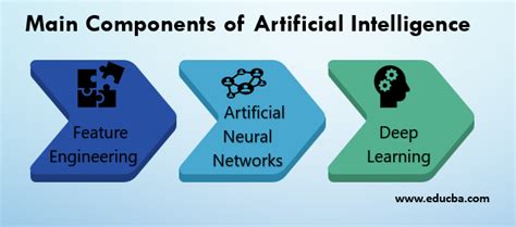 Introduction to Artificial Intelligence | Characteristics and Applications