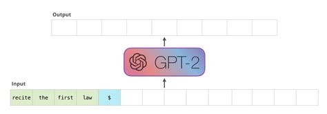 An overview of the best transformers - BERT, GPT-3 and Co.