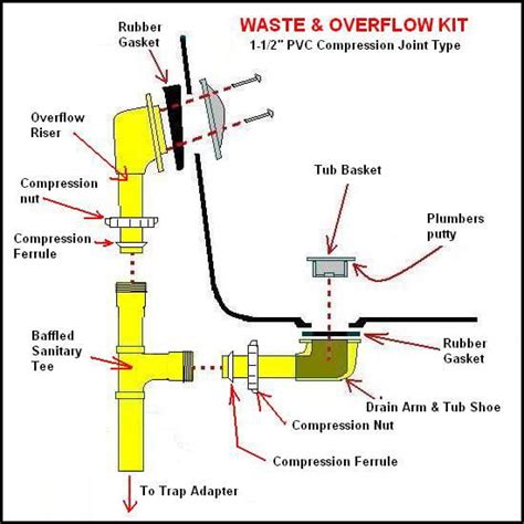 7 Bathtub Plumbing Installation Drain Diagrams