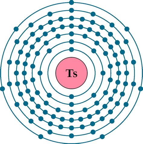 Tennessine Ts (Element 117) of Periodic Table | Elements Flashcard