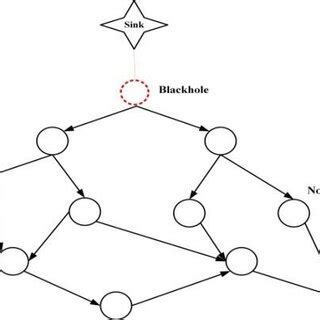 Black Hole detection | Download Scientific Diagram