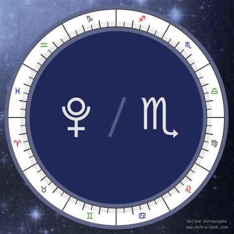 Pluto in Scorpio Meaning, Natal Birth Chart, Pluto Astrology Free ...