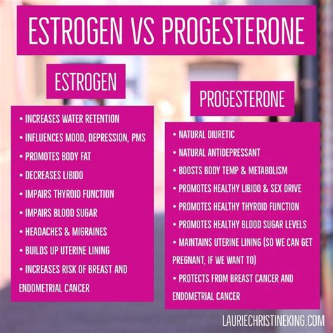 Estrogen Levels In Birth Control Pills Chart