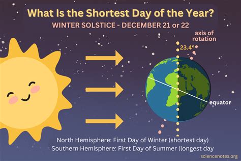 What Is the Shortest Day of the Year? Winter Solstice | Winter solstice ...