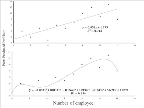 Example of curve fitting. | Download Scientific Diagram