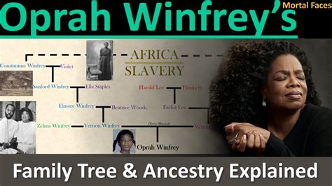 OPRAH WINFREY’s Inspirational Family Tree and Ancestry Explained- Mortal Faces - YouTube