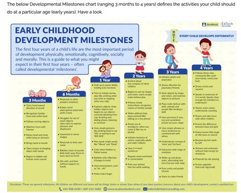 Developmental Delays in Children, Explained | Circle Care