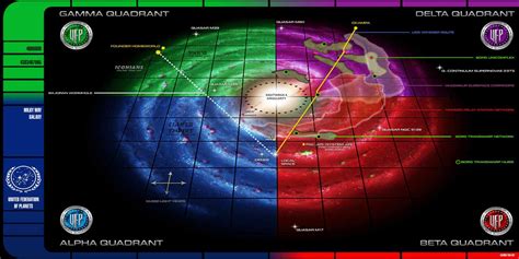 Star Trek: Gamma Quadrant, Explained