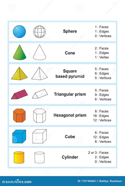 3d Shapes Definition Properties Types Of 3d Shapes Formulas | Images ...