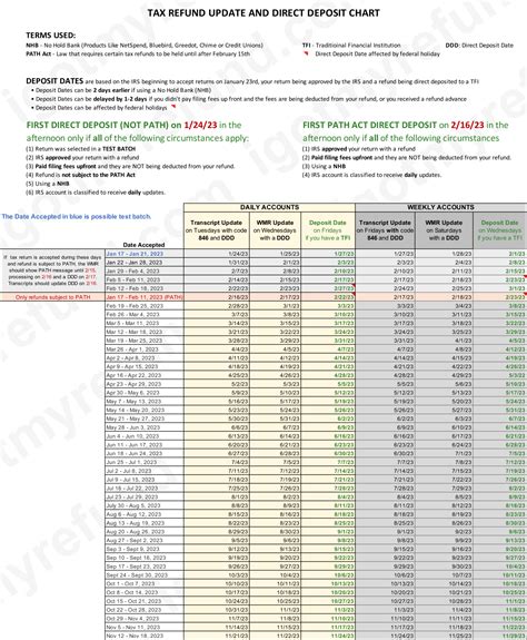 2024 Tax Refund Calculator Estimate India - Kiah Selene