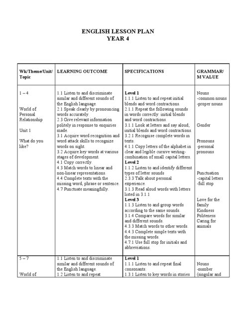 English Lesson Plan Year 4 | Word | Sentence (Linguistics)