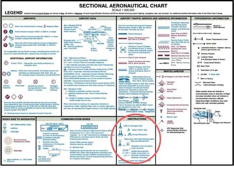 FAA Part 107 Test Question Walkthrough: VFR Checkpoints – The Legal Drone