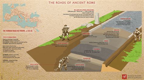 Ancient Roman Road Layers