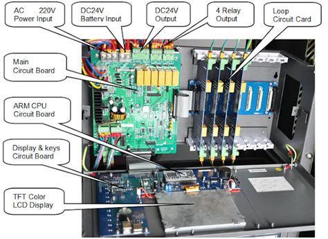 Electrical and Electronics Engineering: Fire Alarm Control Panel Parts