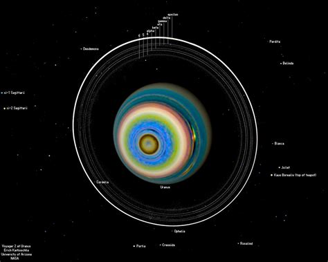 Ça se passe là haut: Découverte d’une Rotation Asymétrique d’Uranus