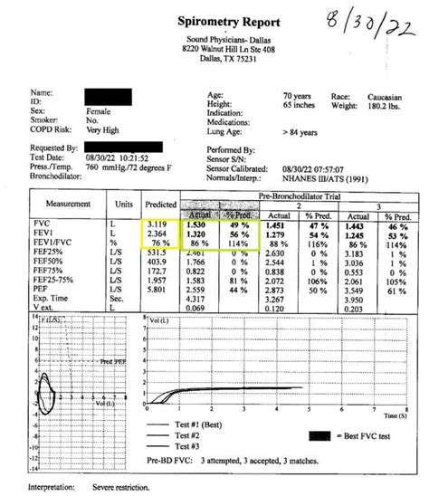 3 Most Important Numbers on a Lung Function Test for Pulmonary Fibrosis – PF Warriors