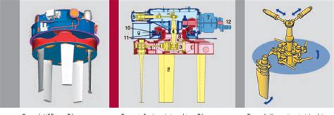 Figure 3 from Voith Turbo The Voith Schneider Propeller Current Applications and New ...