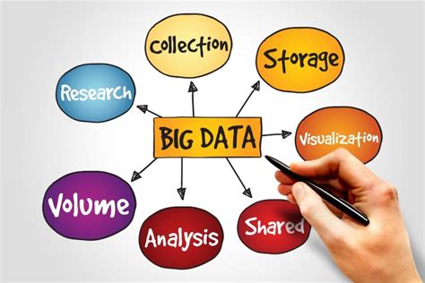 Role of Big Data Analyst in the Success of Digital Marketing | Effective Inbound Marketing