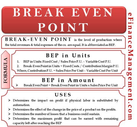 Break Even Point | Definition, Formula, Example, Uses, etc.