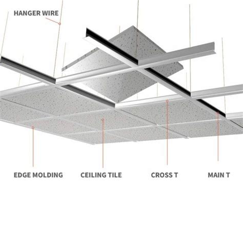 How To Install A Suspended Ceiling? - Engineering Discoveries | Suspended ceiling, Suspended ...