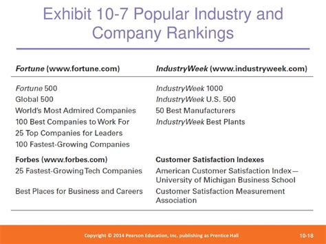 Managerial Controls. - ppt download