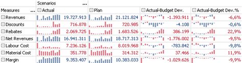 Dashboard vs. Sparklines – Bissantz & Company