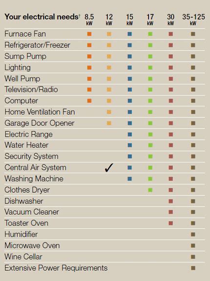 Scotty Electric | Generator Sizing Tips and Details, Brought To You By ...