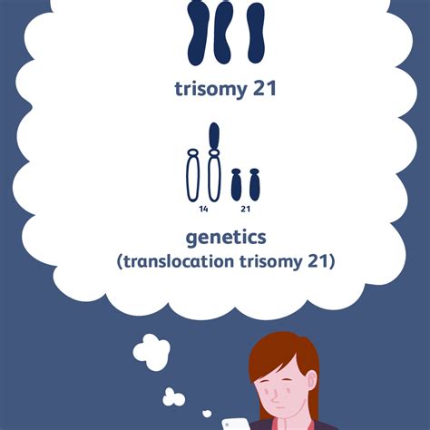 Down Syndrome: Causes and Risk Factors