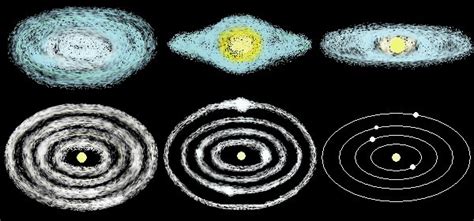 Solar Nebula Theory Steps