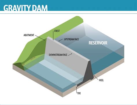 DVIDS - Images - Gravity Dam [Image 4 of 4]