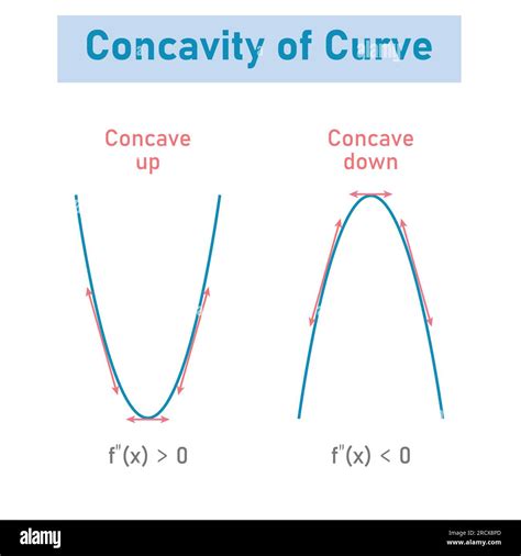 Concave down Stock Vector Images - Alamy