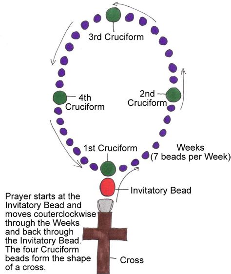 Anglican Rosary Tutorial | Anglican rosary, Prayer beads christian, Protestant prayer beads