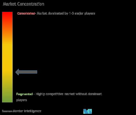 Thermal Spray Materials Market Size & Share Analysis - Industry Research Report - Growth Trends