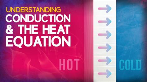 Understanding Conduction and the Heat Equation | The Efficient Engineer