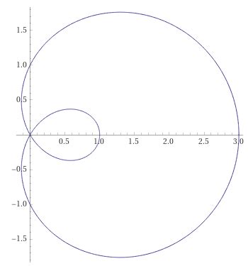 Sketch the graph of r = 1 + 2 cos theta. | Homework.Study.com