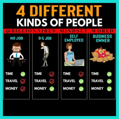 4 different kind person | Self business, Millionaire quotes, Success habits