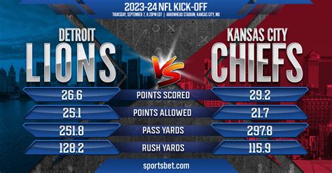 2023-24 NFL Kick-off: Detroit Lions vs. Kansas City Chiefs