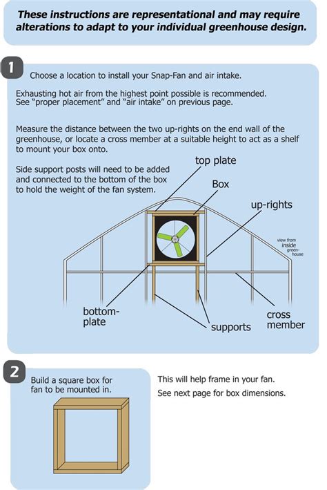 Greenhouse fan installation | Greenhouse, Greenhouse plans, Diy greenhouse