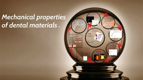 Mechanical properties of dental materials . by Mayada Dody on Prezi