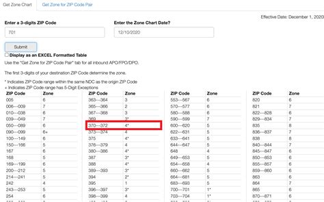 USPS Zones - Shipment Distance | Overview – ShippingEasy